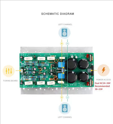 Basit Paket 750W Yüksek Güçlü Mono Doğrusal Güçlendirici Yamaha Sound Alignment CA ve Diğer Ses Güçlendiricileri