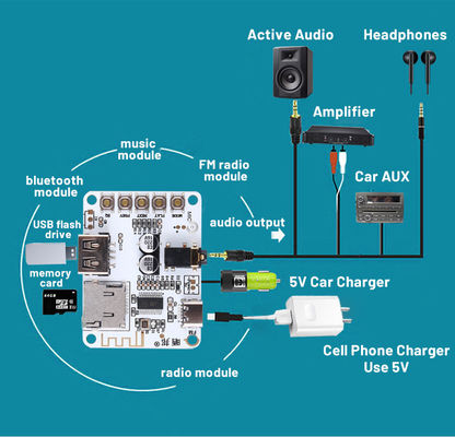 2.0 Kanallar Özel Kalıp DIY Bluetooth 5.0 Ses Oynatıcı Dekoder Modülü USB Alıcı Kartı