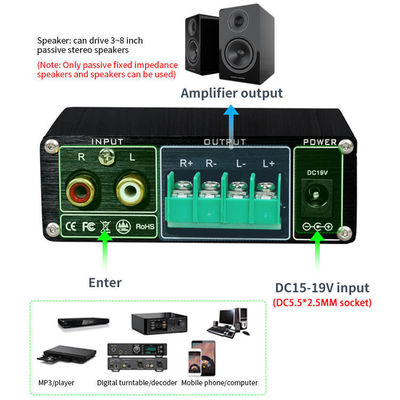 TPA3116 Dijital Güçlendirici 100W Stereo HiFi D Sınıfı Bluetooth 5.0 ve Alüminyum Alaşım Koruması ile