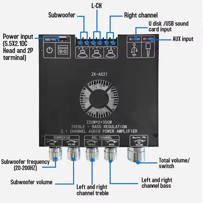ZK-AS21 2.1 Kanal Ses Güçlendirici Modülü TPA3255 Subwoofer 220WX2+350W 220WX2+350W Güçlendirici Kartı ZK-AS21