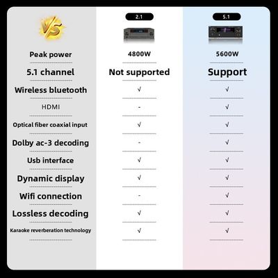 5.1CH 5600W Pro Güç Amplifikatörü, BT Kablosuz WiFi, Dolby HDMI Optik Koaksiyel, Ev Sineması KTV için