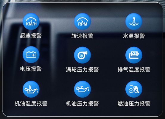 2023 OBD2 GPS Hız Ekranı, Araba Elektronikleri için Head-Up Ekranı (HUD) Çoklu Arayüzlü Akıllı Ölçeci